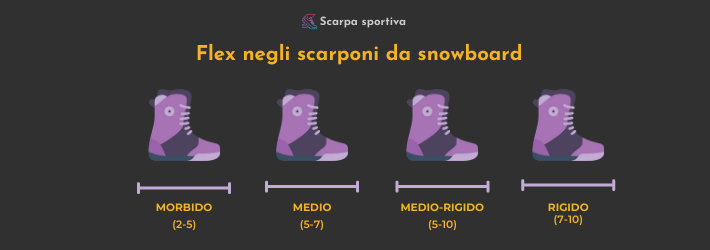Flessibilità scarponi da snowboard
